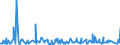 KN 12092400 /Exporte /Einheit = Preise (Euro/Tonne) /Partnerland: Usa /Meldeland: Eur27_2020 /12092400:Samen von Wiesenrispengras `poa Pratensis L.`, zur Aussaat