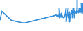 KN 12092400 /Exporte /Einheit = Preise (Euro/Tonne) /Partnerland: Zypern /Meldeland: Eur27_2020 /12092400:Samen von Wiesenrispengras `poa Pratensis L.`, zur Aussaat