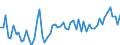 CN 12092510 /Exports /Unit = Prices (Euro/ton) /Partner: United Kingdom(Excluding Northern Ireland) /Reporter: Eur27_2020 /12092510:Italian Ryegrass, Incl. Westerwolds, Seed for Sowing