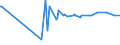 CN 12092510 /Exports /Unit = Prices (Euro/ton) /Partner: Montenegro /Reporter: Eur27_2020 /12092510:Italian Ryegrass, Incl. Westerwolds, Seed for Sowing