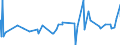 CN 12092510 /Exports /Unit = Prices (Euro/ton) /Partner: Morocco /Reporter: Eur27_2020 /12092510:Italian Ryegrass, Incl. Westerwolds, Seed for Sowing