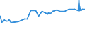 CN 12092510 /Exports /Unit = Prices (Euro/ton) /Partner: Ecuador /Reporter: Eur27_2020 /12092510:Italian Ryegrass, Incl. Westerwolds, Seed for Sowing
