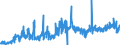 KN 12092590 /Exporte /Einheit = Preise (Euro/Tonne) /Partnerland: Irland /Meldeland: Eur27_2020 /12092590:Samen von Deutschem Weidelgras `lolium Perenne L.`, zur Aussaat