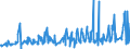 KN 12092590 /Exporte /Einheit = Preise (Euro/Tonne) /Partnerland: Norwegen /Meldeland: Eur27_2020 /12092590:Samen von Deutschem Weidelgras `lolium Perenne L.`, zur Aussaat