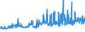 KN 12092590 /Exporte /Einheit = Preise (Euro/Tonne) /Partnerland: Finnland /Meldeland: Eur27_2020 /12092590:Samen von Deutschem Weidelgras `lolium Perenne L.`, zur Aussaat