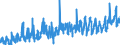 KN 12092590 /Exporte /Einheit = Preise (Euro/Tonne) /Partnerland: Oesterreich /Meldeland: Eur27_2020 /12092590:Samen von Deutschem Weidelgras `lolium Perenne L.`, zur Aussaat