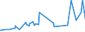 KN 12092590 /Exporte /Einheit = Preise (Euro/Tonne) /Partnerland: Faeroeer Inseln /Meldeland: Europäische Union /12092590:Samen von Deutschem Weidelgras `lolium Perenne L.`, zur Aussaat