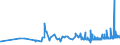 KN 12092590 /Exporte /Einheit = Preise (Euro/Tonne) /Partnerland: Malta /Meldeland: Eur27_2020 /12092590:Samen von Deutschem Weidelgras `lolium Perenne L.`, zur Aussaat