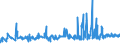 KN 12092590 /Exporte /Einheit = Preise (Euro/Tonne) /Partnerland: Lettland /Meldeland: Eur27_2020 /12092590:Samen von Deutschem Weidelgras `lolium Perenne L.`, zur Aussaat