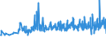 KN 12092590 /Exporte /Einheit = Preise (Euro/Tonne) /Partnerland: Slowakei /Meldeland: Eur27_2020 /12092590:Samen von Deutschem Weidelgras `lolium Perenne L.`, zur Aussaat