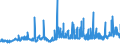 KN 12092590 /Exporte /Einheit = Preise (Euro/Tonne) /Partnerland: Ungarn /Meldeland: Eur27_2020 /12092590:Samen von Deutschem Weidelgras `lolium Perenne L.`, zur Aussaat