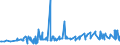 KN 12092590 /Exporte /Einheit = Preise (Euro/Tonne) /Partnerland: Ukraine /Meldeland: Eur27_2020 /12092590:Samen von Deutschem Weidelgras `lolium Perenne L.`, zur Aussaat