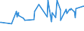 KN 12092590 /Exporte /Einheit = Preise (Euro/Tonne) /Partnerland: Moldau /Meldeland: Eur27_2020 /12092590:Samen von Deutschem Weidelgras `lolium Perenne L.`, zur Aussaat