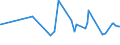 KN 12092590 /Exporte /Einheit = Preise (Euro/Tonne) /Partnerland: Georgien /Meldeland: Eur27_2020 /12092590:Samen von Deutschem Weidelgras `lolium Perenne L.`, zur Aussaat