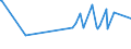 KN 12092590 /Exporte /Einheit = Preise (Euro/Tonne) /Partnerland: Armenien /Meldeland: Eur27_2020 /12092590:Samen von Deutschem Weidelgras `lolium Perenne L.`, zur Aussaat