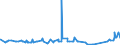 KN 12092590 /Exporte /Einheit = Preise (Euro/Tonne) /Partnerland: Kasachstan /Meldeland: Eur27_2020 /12092590:Samen von Deutschem Weidelgras `lolium Perenne L.`, zur Aussaat