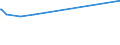 KN 12092590 /Exporte /Einheit = Preise (Euro/Tonne) /Partnerland: Turkmenistan /Meldeland: Eur15 /12092590:Samen von Deutschem Weidelgras `lolium Perenne L.`, zur Aussaat