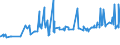 KN 12092590 /Exporte /Einheit = Preise (Euro/Tonne) /Partnerland: Ehem.jug.rep.mazed /Meldeland: Eur27_2020 /12092590:Samen von Deutschem Weidelgras `lolium Perenne L.`, zur Aussaat