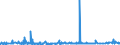 KN 12092590 /Exporte /Einheit = Preise (Euro/Tonne) /Partnerland: Marokko /Meldeland: Eur27_2020 /12092590:Samen von Deutschem Weidelgras `lolium Perenne L.`, zur Aussaat