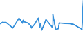 KN 12092590 /Exporte /Einheit = Preise (Euro/Tonne) /Partnerland: Algerien /Meldeland: Eur27_2020 /12092590:Samen von Deutschem Weidelgras `lolium Perenne L.`, zur Aussaat