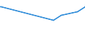 KN 12092590 /Exporte /Einheit = Preise (Euro/Tonne) /Partnerland: Aegypten /Meldeland: Eur27_2020 /12092590:Samen von Deutschem Weidelgras `lolium Perenne L.`, zur Aussaat