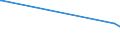 KN 12092590 /Exporte /Einheit = Preise (Euro/Tonne) /Partnerland: Senegal /Meldeland: Eur27_2020 /12092590:Samen von Deutschem Weidelgras `lolium Perenne L.`, zur Aussaat