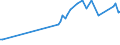 KN 12092590 /Exporte /Einheit = Preise (Euro/Tonne) /Partnerland: Sierra Leone /Meldeland: Eur15 /12092590:Samen von Deutschem Weidelgras `lolium Perenne L.`, zur Aussaat