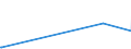 KN 12092590 /Exporte /Einheit = Preise (Euro/Tonne) /Partnerland: Kamerun /Meldeland: Europäische Union /12092590:Samen von Deutschem Weidelgras `lolium Perenne L.`, zur Aussaat