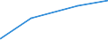 KN 12092590 /Exporte /Einheit = Preise (Euro/Tonne) /Partnerland: Gabun /Meldeland: Europäische Union /12092590:Samen von Deutschem Weidelgras `lolium Perenne L.`, zur Aussaat