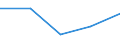 KN 12092590 /Exporte /Einheit = Preise (Euro/Tonne) /Partnerland: Reunion /Meldeland: Eur27 /12092590:Samen von Deutschem Weidelgras `lolium Perenne L.`, zur Aussaat