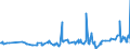 KN 12092590 /Exporte /Einheit = Preise (Euro/Tonne) /Partnerland: Suedafrika /Meldeland: Eur27_2020 /12092590:Samen von Deutschem Weidelgras `lolium Perenne L.`, zur Aussaat