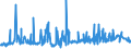 KN 12092590 /Exporte /Einheit = Preise (Euro/Tonne) /Partnerland: Usa /Meldeland: Eur27_2020 /12092590:Samen von Deutschem Weidelgras `lolium Perenne L.`, zur Aussaat