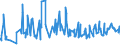 KN 12092590 /Exporte /Einheit = Preise (Euro/Tonne) /Partnerland: Kanada /Meldeland: Eur27_2020 /12092590:Samen von Deutschem Weidelgras `lolium Perenne L.`, zur Aussaat