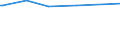 KN 12092590 /Exporte /Einheit = Preise (Euro/Tonne) /Partnerland: S.pierre /Meldeland: Eur15 /12092590:Samen von Deutschem Weidelgras `lolium Perenne L.`, zur Aussaat