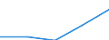 KN 12092919 /Exporte /Einheit = Preise (Euro/Tonne) /Partnerland: Niederlande /Meldeland: Eur27 /12092919:Samen von Wicken, zur Aussaat (Ausg. der art Vicia Sativa L.)