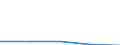 KN 12092920 /Exporte /Einheit = Preise (Euro/Tonne) /Partnerland: Schweiz /Meldeland: Eur27 /12092920:Samen von Rispengras der Arten poa Palustris l. und poa Trivialis l., zur Aussaat