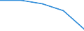 KN 12092930 /Exporte /Einheit = Preise (Euro/Tonne) /Partnerland: Italien /Meldeland: Eur27 /12092930:Samen von Gemeinem Knaulgras 'dactylis Glomerata L.', zur Aussaat