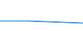 KN 12092930 /Exporte /Einheit = Preise (Euro/Tonne) /Partnerland: Finnland /Meldeland: Eur27 /12092930:Samen von Gemeinem Knaulgras 'dactylis Glomerata L.', zur Aussaat