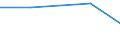 KN 12092930 /Exporte /Einheit = Preise (Euro/Tonne) /Partnerland: Polen /Meldeland: Eur27 /12092930:Samen von Gemeinem Knaulgras 'dactylis Glomerata L.', zur Aussaat