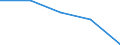 KN 12092930 /Exporte /Einheit = Preise (Euro/Tonne) /Partnerland: Kanada /Meldeland: Eur27 /12092930:Samen von Gemeinem Knaulgras 'dactylis Glomerata L.', zur Aussaat