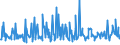 KN 12092945 /Exporte /Einheit = Preise (Euro/Tonne) /Partnerland: Daenemark /Meldeland: Eur27_2020 /12092945:Samen von Wiesenlieschgras, Samen von Wicken, Samen von Rispengras der Arten poa Palustris l. und poa Trivialis l., Samen von Gemeinem Knaulgras `dactylis Glomerata l.` Sowie Samen von Straußgras `agrostis-arten`, zur Aussaat