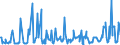 KN 12092945 /Exporte /Einheit = Preise (Euro/Tonne) /Partnerland: Griechenland /Meldeland: Eur27_2020 /12092945:Samen von Wiesenlieschgras, Samen von Wicken, Samen von Rispengras der Arten poa Palustris l. und poa Trivialis l., Samen von Gemeinem Knaulgras `dactylis Glomerata l.` Sowie Samen von Straußgras `agrostis-arten`, zur Aussaat