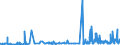 KN 12092950 /Exporte /Einheit = Preise (Euro/Tonne) /Partnerland: Schweiz /Meldeland: Eur27_2020 /12092950:Samen von Lupinen, zur Aussaat