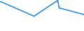 KN 12092950 /Exporte /Einheit = Preise (Euro/Tonne) /Partnerland: Osttimor /Meldeland: Europäische Union /12092950:Samen von Lupinen, zur Aussaat