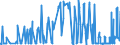 CN 12092960 /Exports /Unit = Prices (Euro/ton) /Partner: Denmark /Reporter: Eur27_2020 /12092960:Hybrid Ryegrass Seed for Sowing