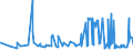 CN 12092960 /Exports /Unit = Prices (Euro/ton) /Partner: Finland /Reporter: Eur27_2020 /12092960:Hybrid Ryegrass Seed for Sowing