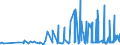 KN 12092960 /Exporte /Einheit = Preise (Euro/Tonne) /Partnerland: Ungarn /Meldeland: Eur27_2020 /12092960:Samen von Futterrüben `beta Vulgaris Var. Alba`, zur Aussaat