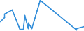 KN 12092960 /Exporte /Einheit = Preise (Euro/Tonne) /Partnerland: Kasachstan /Meldeland: Eur27_2020 /12092960:Samen von Futterrüben `beta Vulgaris Var. Alba`, zur Aussaat