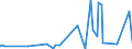 KN 12092960 /Exporte /Einheit = Preise (Euro/Tonne) /Partnerland: Suedafrika /Meldeland: Eur27_2020 /12092960:Samen von Futterrüben `beta Vulgaris Var. Alba`, zur Aussaat