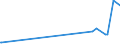 KN 12092960 /Exporte /Einheit = Preise (Euro/Tonne) /Partnerland: Argentinien /Meldeland: Eur27_2020 /12092960:Samen von Futterrüben `beta Vulgaris Var. Alba`, zur Aussaat